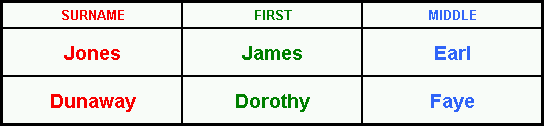 Names1