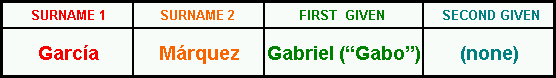 Names2