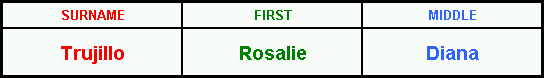 Names4